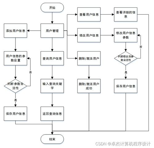 基于SpringBoot的實(shí)驗(yàn)室管理系統(tǒng) 整合計(jì)算機(jī)系統(tǒng)服務(wù)的新模式