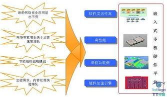 如何精準選擇與銷售網絡安全硬件產品 一份雙重視角的實戰指南