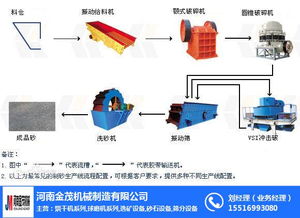 金茂機械錘式制砂機 高效制砂解決方案與無憂售后服務