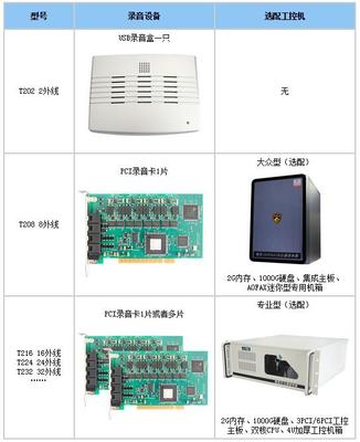 AOFAX呼叫中心 專為電話營銷團隊打造的全能管理專家與硬件維護方案