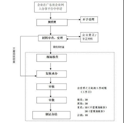 逾千家化妝品工廠續期生產許可 硬件維護成核心挑戰